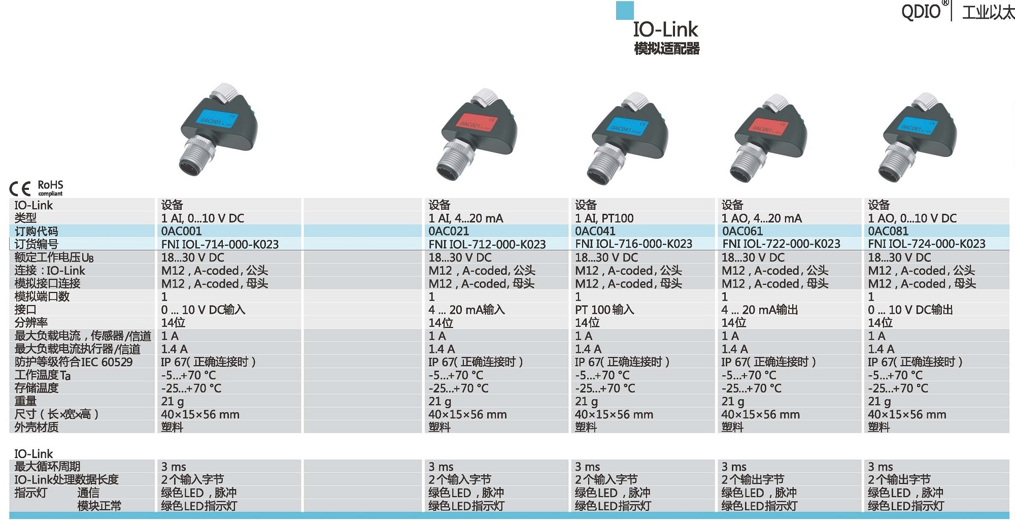 IO-Link 模擬適配器.jpg